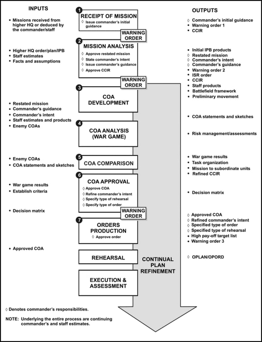 army-course-of-action-brief-template