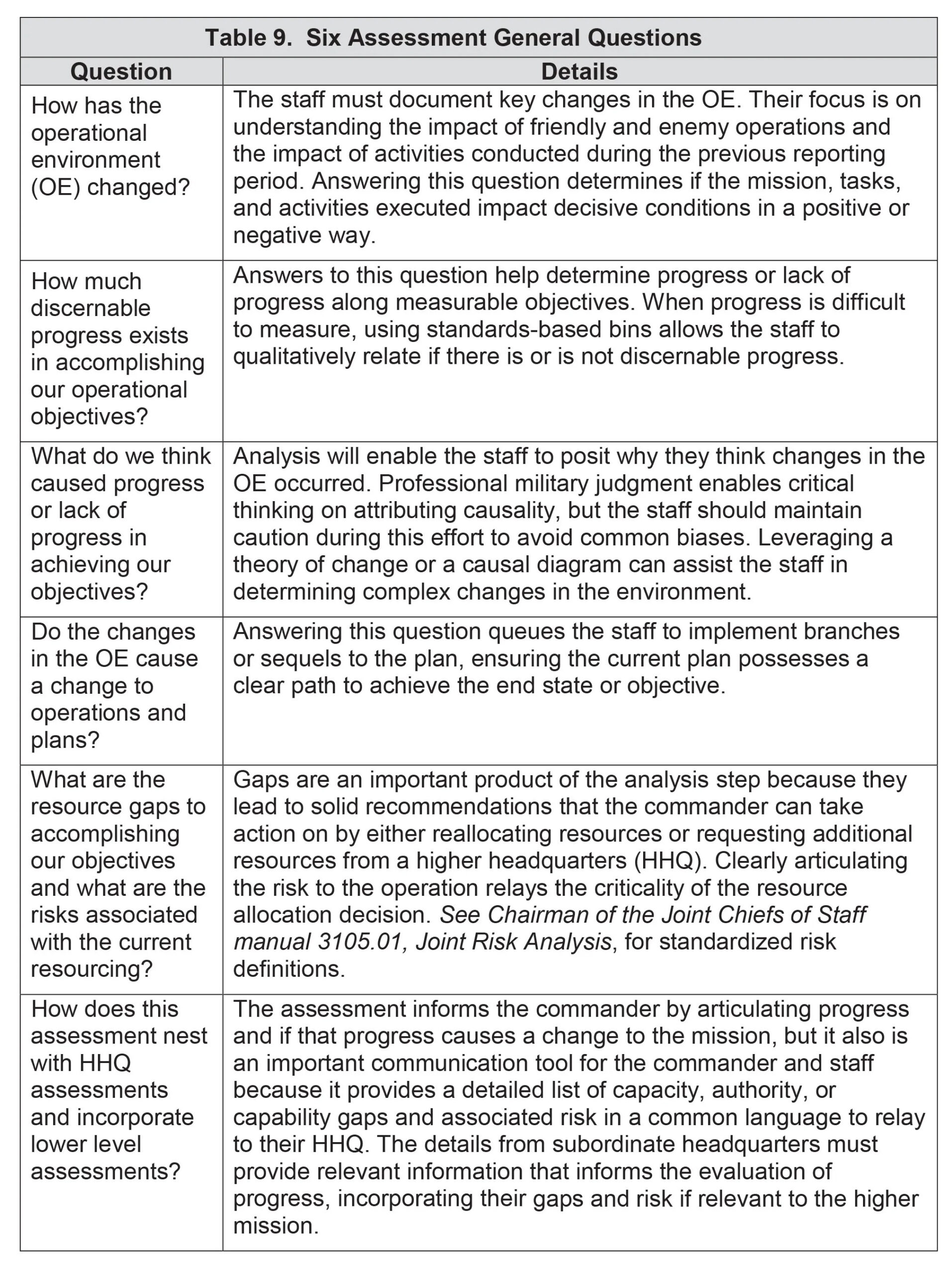 army-oe-brief-template