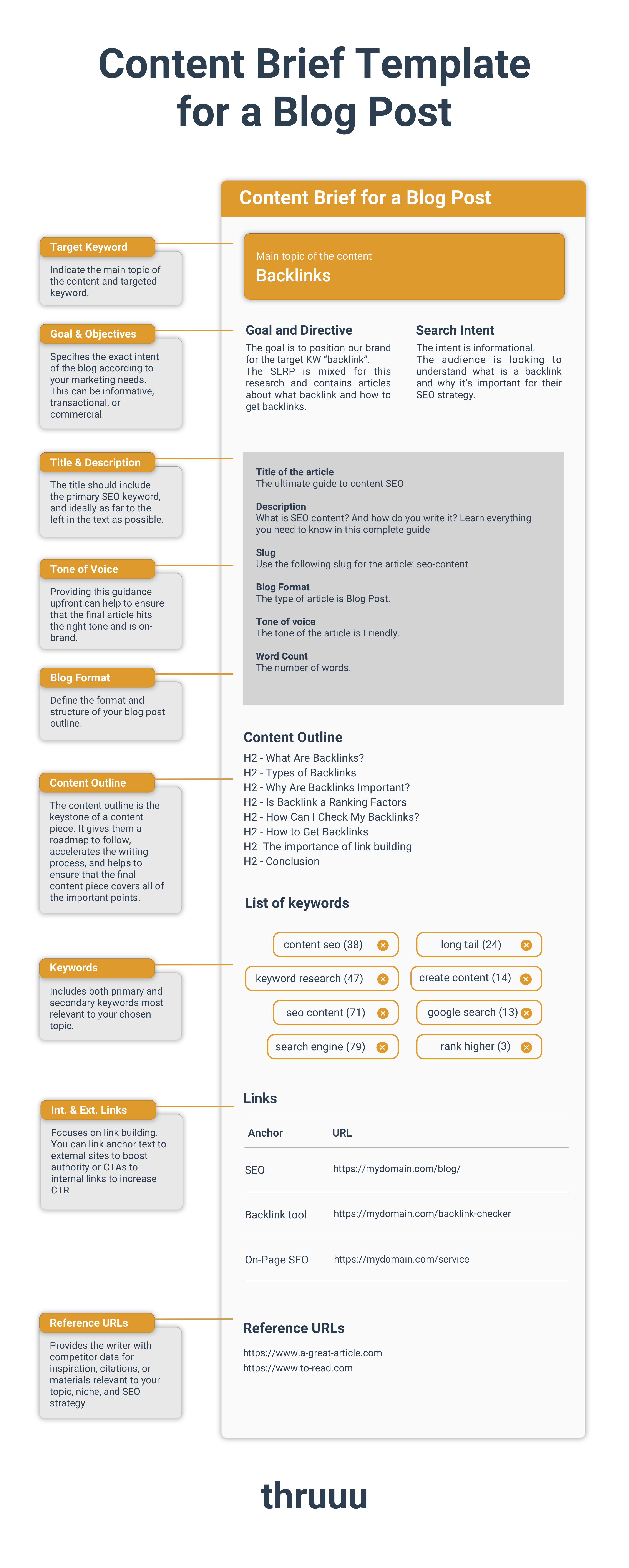blog-post-brief-template