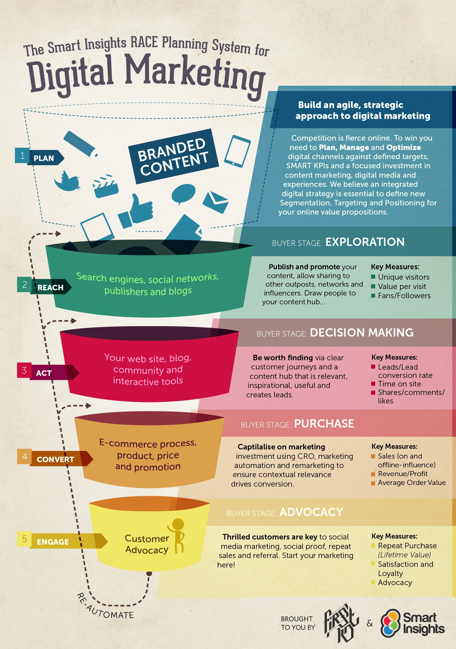 digital-strategy-brief-template