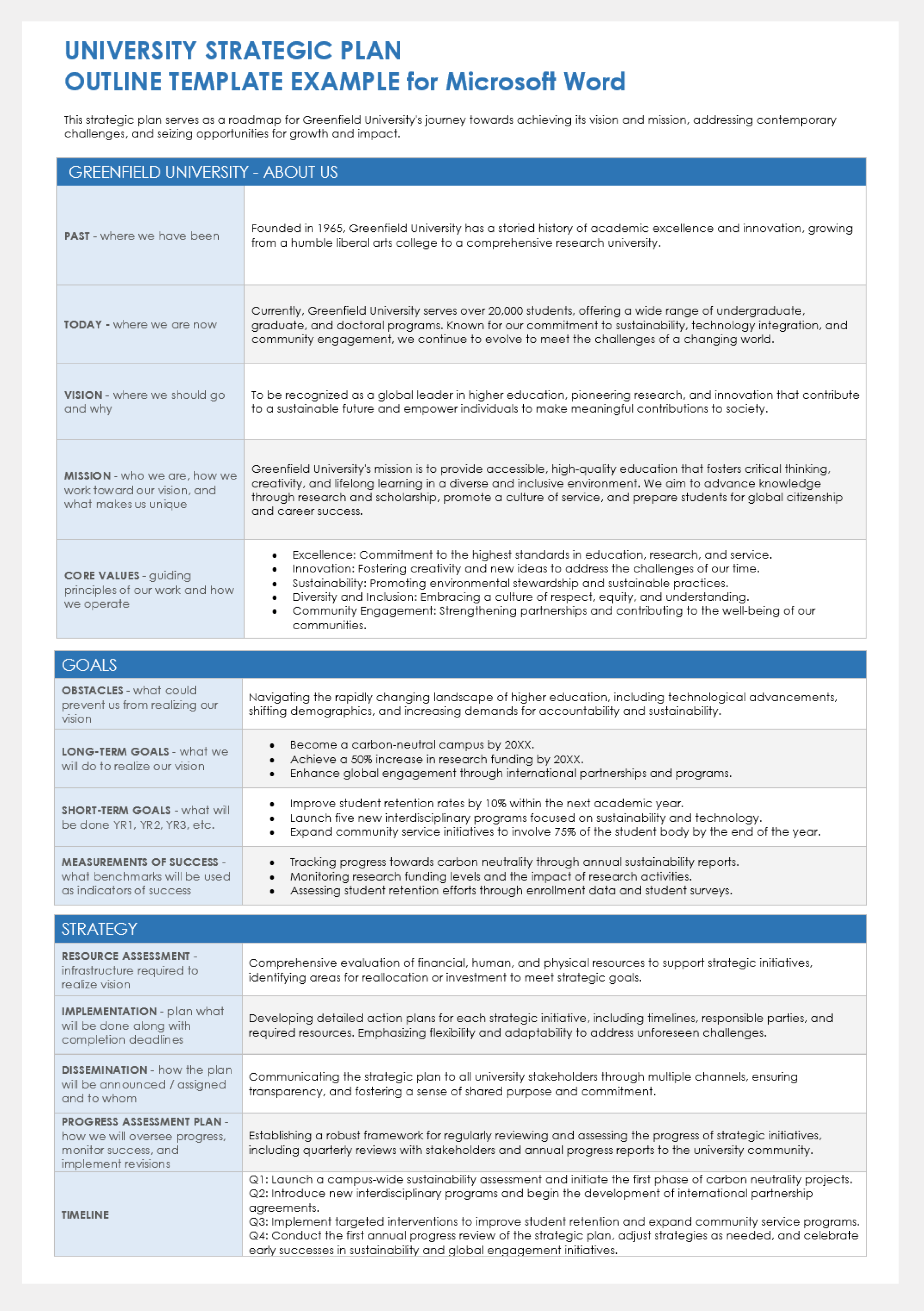 higher-education-strategic-brief-template