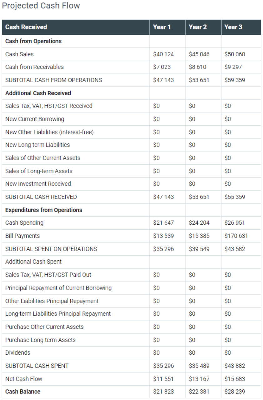 investor-brief-flip-real-estate-template