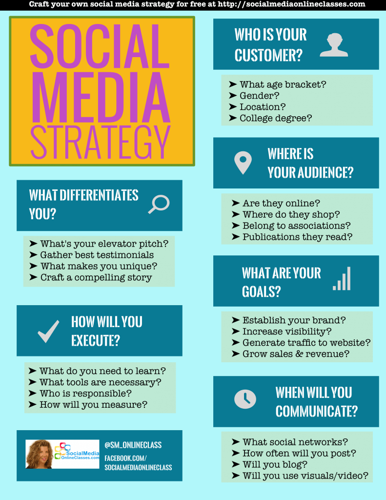 social-media-strategy-brief-template