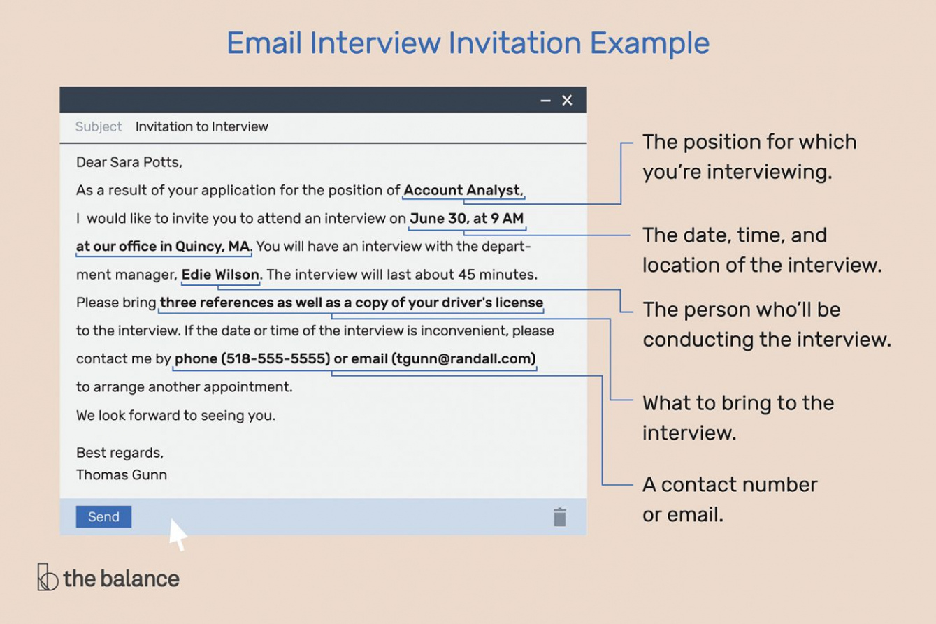 Email Invitation For Interview Template Pdf