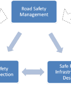 free blank road safety audit brief template word sample